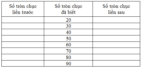 Bồi dưỡng HSG Toán lớp 1: Các số trong phạm vi 100
