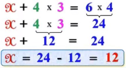 Cách giải các dạng toán tìm X - Toán lớp 3-12