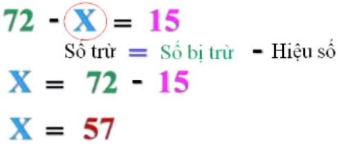 Cách giải các dạng toán tìm X - Toán lớp 3-3