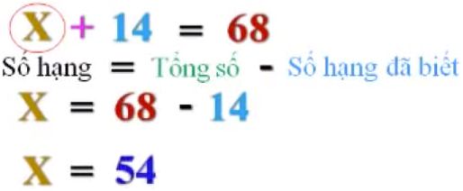 Cách giải các dạng toán tìm X - Toán lớp 3-4