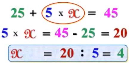 Cách giải các dạng toán tìm X - Toán lớp 3-7