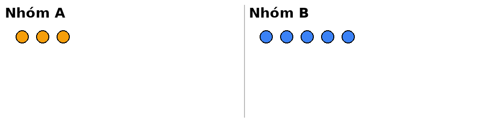 Có mấy chấm tròn ở Nhóm A? Có mấy chấm tròn ở Nhóm A?