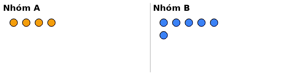 Nhìn hình, Nhóm nào có nhiều hình hơn?