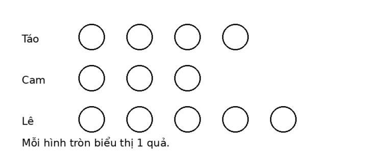 Bài tập tuần 31 Toán lớp 2 Kết nối tri thức