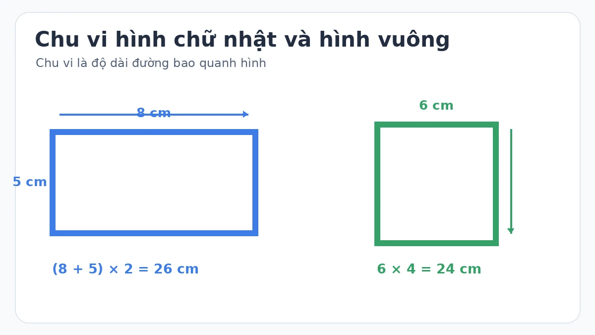 Minh họa đường bao chu vi hình chữ nhật 8 cm 5 cm và hình vuông cạnh 6 cm Minh họa đường bao chu vi hình chữ nhật 8 cm 5 cm và hình vuông cạnh 6 cm