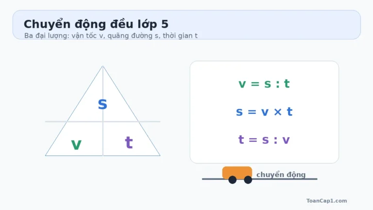 Công thức vận tốc, quãng đường, thời gian lớp 5