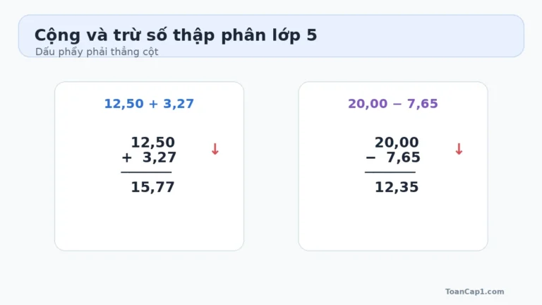 Cách cộng và trừ số thập phân lớp 5