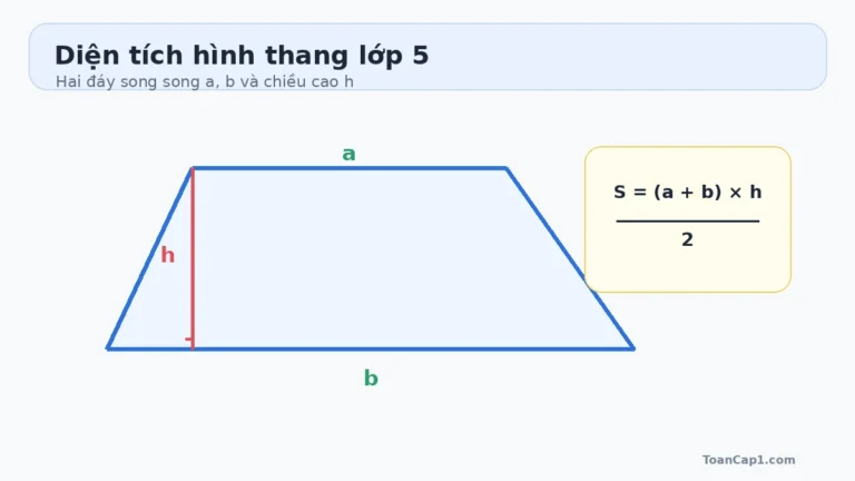 Công thức diện tích hình thang lớp 5