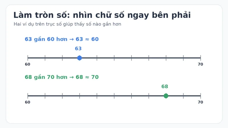 Làm tròn số lớp 3: Quy tắc và cách làm dễ nhớ