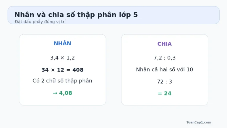 Cách nhân và chia số thập phân lớp 5