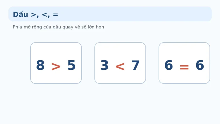 Tổng hợp công thức và quy tắc Toán lớp 1 dễ nhớ