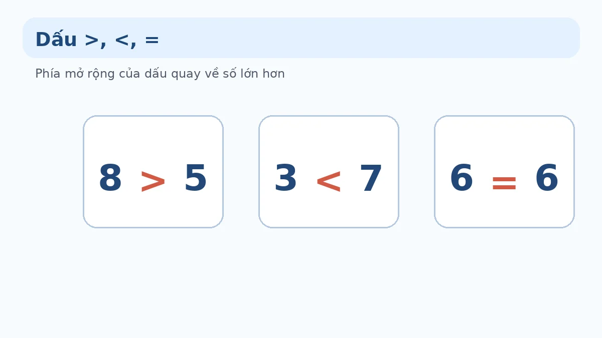 Dấu so sánh Minh họa dấu so sánh số lớp 1