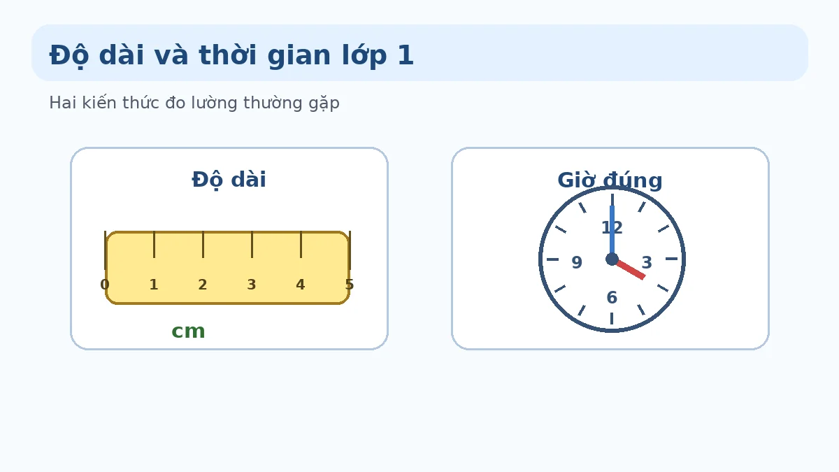 Độ dài và thời gian Minh họa đo độ dài bằng xăng-ti-mét và xem giờ đúng lớp 1