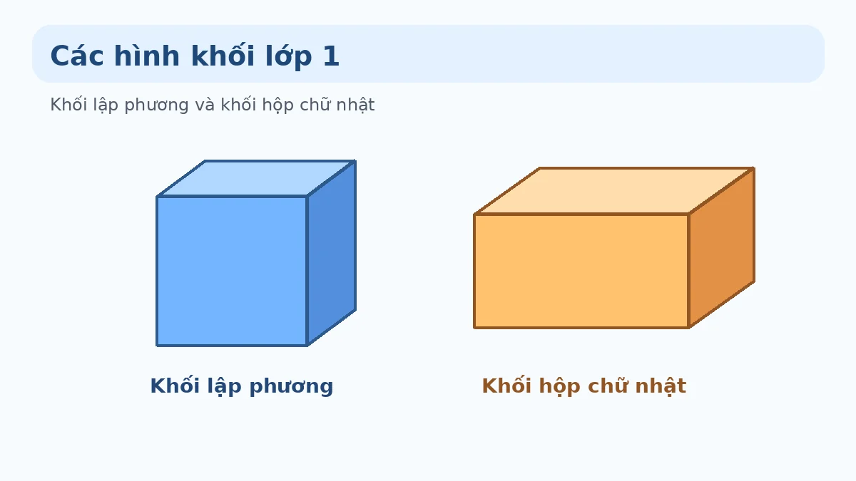 Các hình khối lớp 1 Minh họa khối lập phương và khối hộp chữ nhật lớp 1