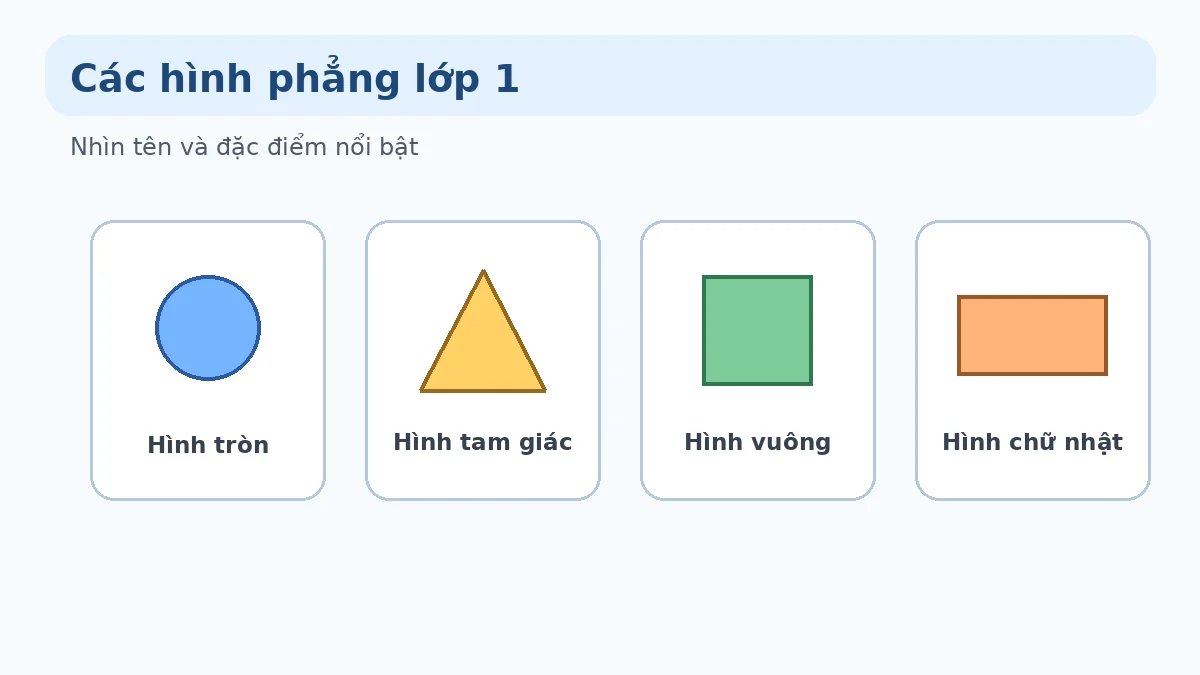 Các hình phẳng lớp 1 Minh họa các hình phẳng cơ bản lớp 1