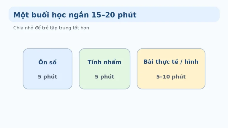 Cách học Toán lớp 1 hiệu quả tại nhà cho học sinh
