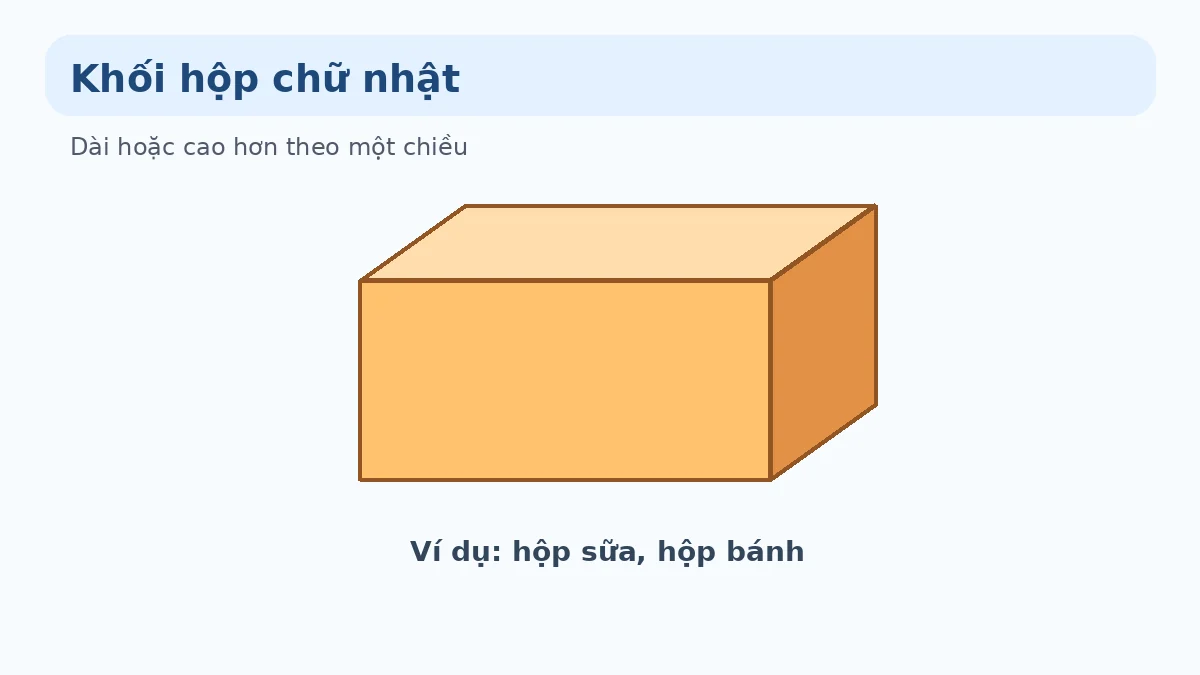 Khối hộp chữ nhật Minh họa khối hộp chữ nhật lớp 1