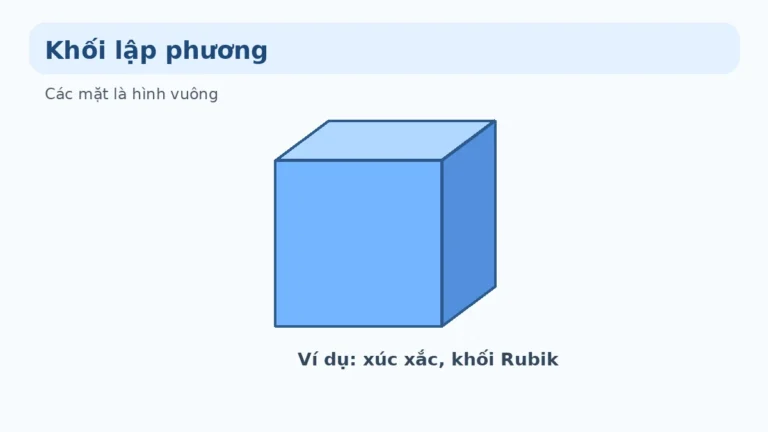 Khối lập phương và khối hộp chữ nhật lớp 1: Cách nhận biết