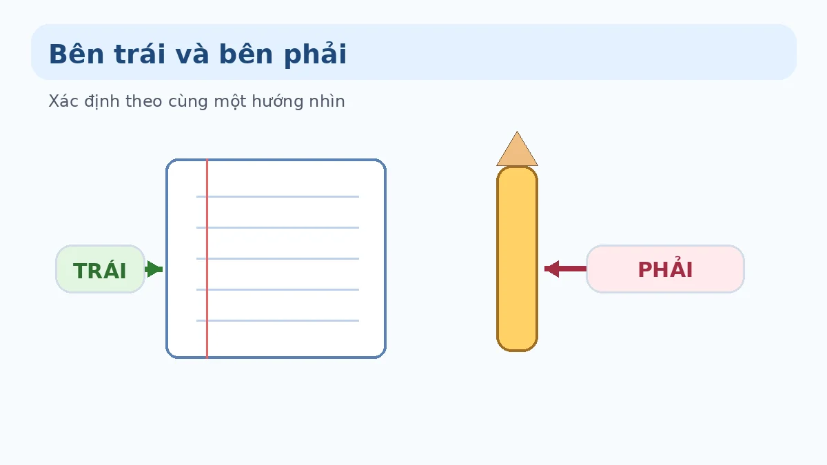 Bên trái và bên phải Minh họa bên trái và bên phải với quyển vở và bút chì