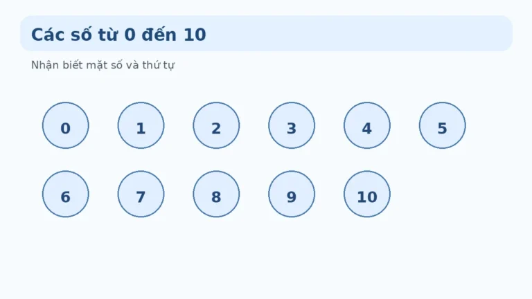 Cách đọc và viết số lớp 1 từ 0 đến 100