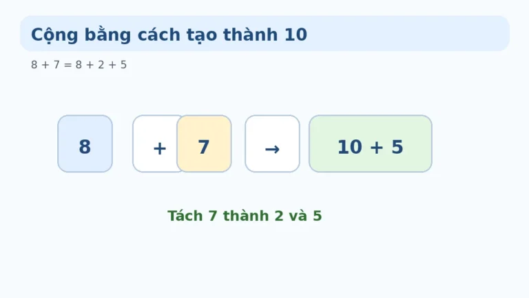 Cộng trừ trong phạm vi 20 lớp 1: Cách tính dễ hiểu