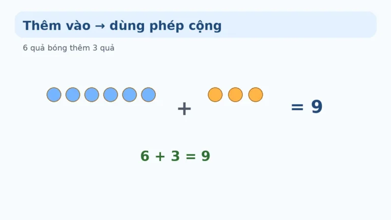 Cách giải toán có lời văn lớp 1 và 50 bài tập