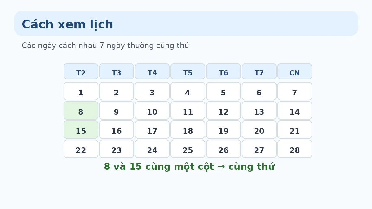 Cách xem lịch Minh họa cách xem lịch tháng lớp 1